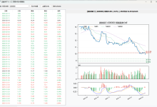 AKShare数据采集简单分析功能-依林